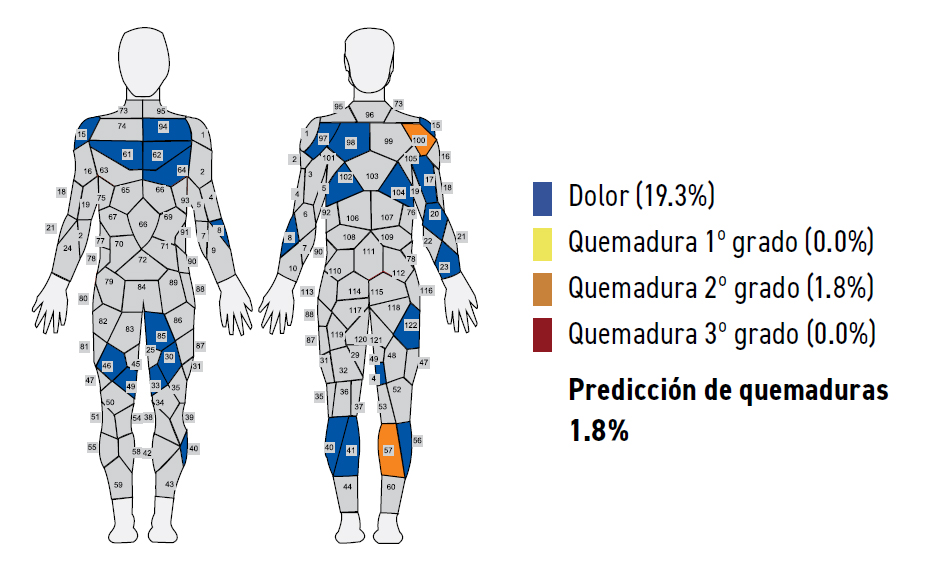 El ensayo del maniquí según ISO 13506