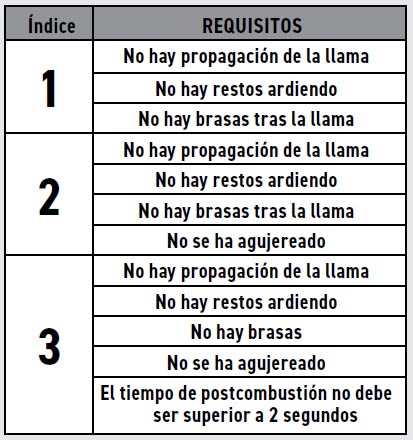 Requisitos Norma EN ISO 14116